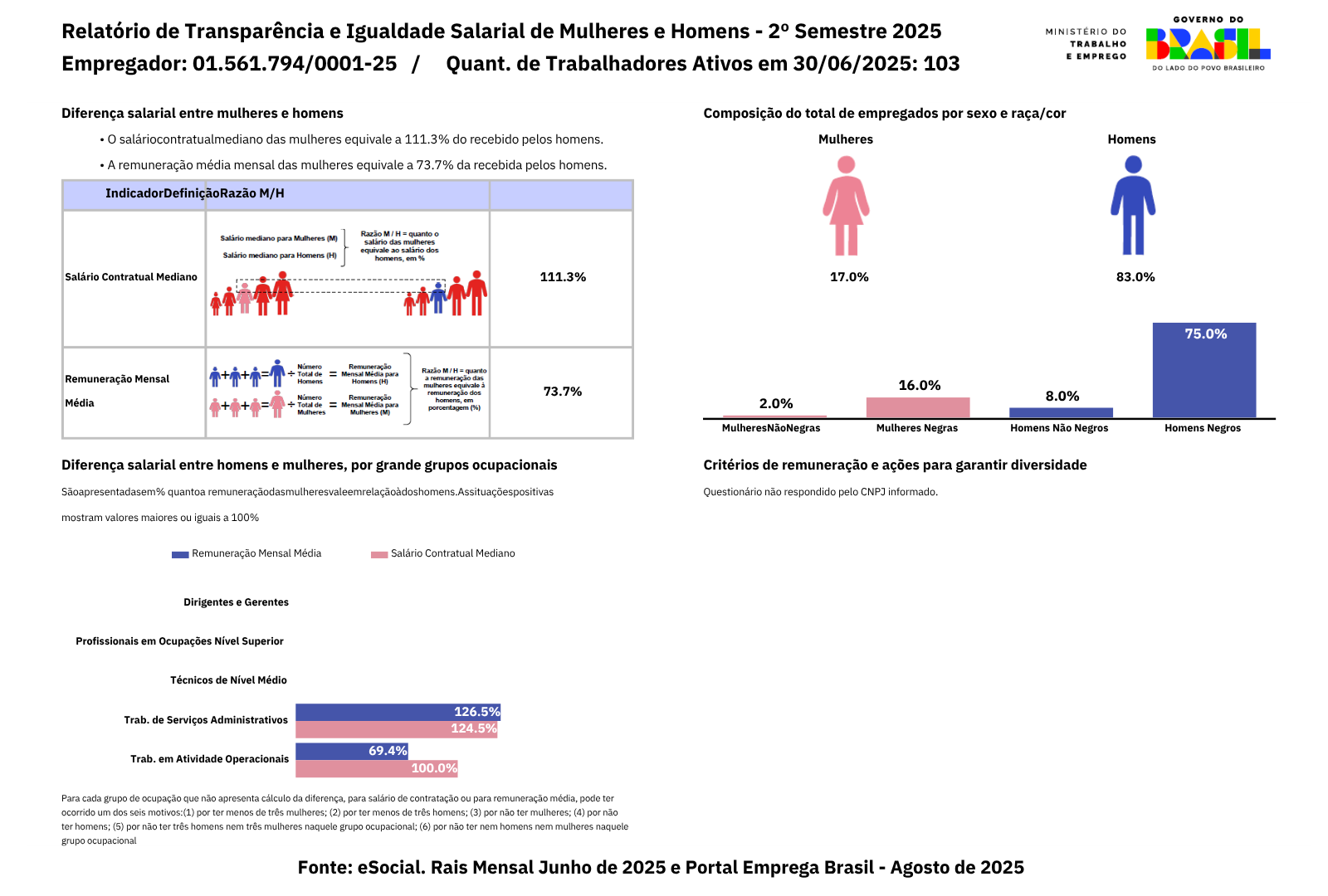 Relatório de Transparência